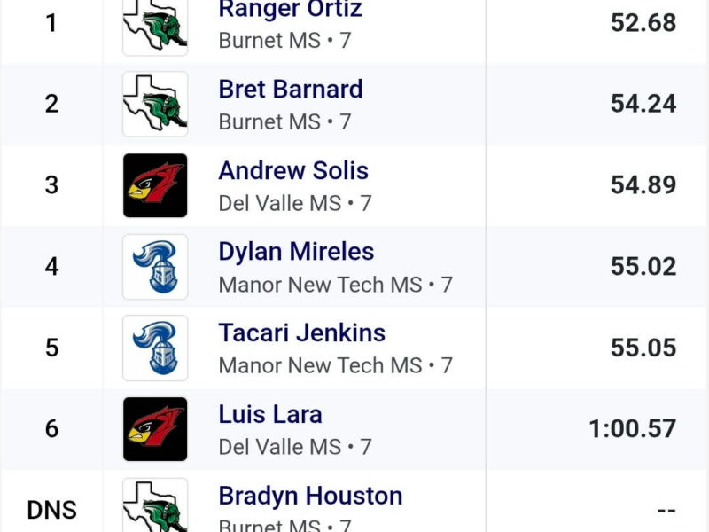 Track Meet – 3/4/26