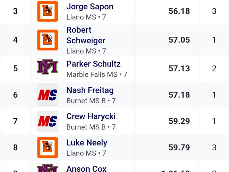 Burnet Track Meet 3/11/26